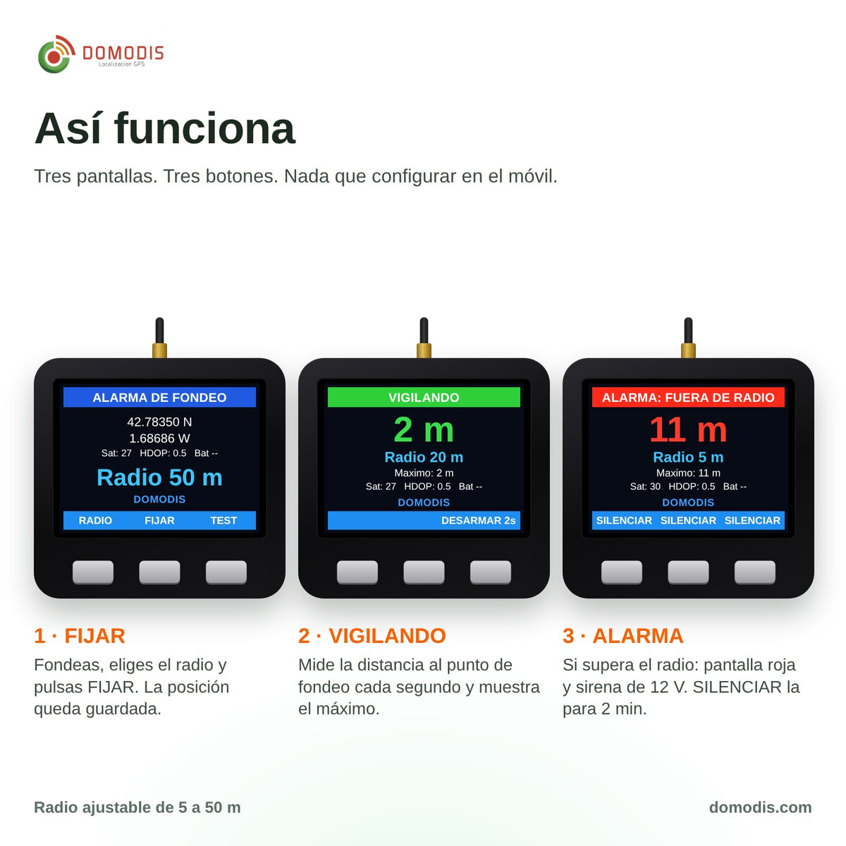 Cómo funciona la alarma de fondeo GPS: fijar posición, vigilando y alarma fuera de radio