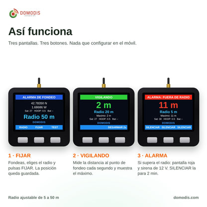 Cómo funciona la alarma de fondeo GPS: fijar posición, vigilando y alarma fuera de radio